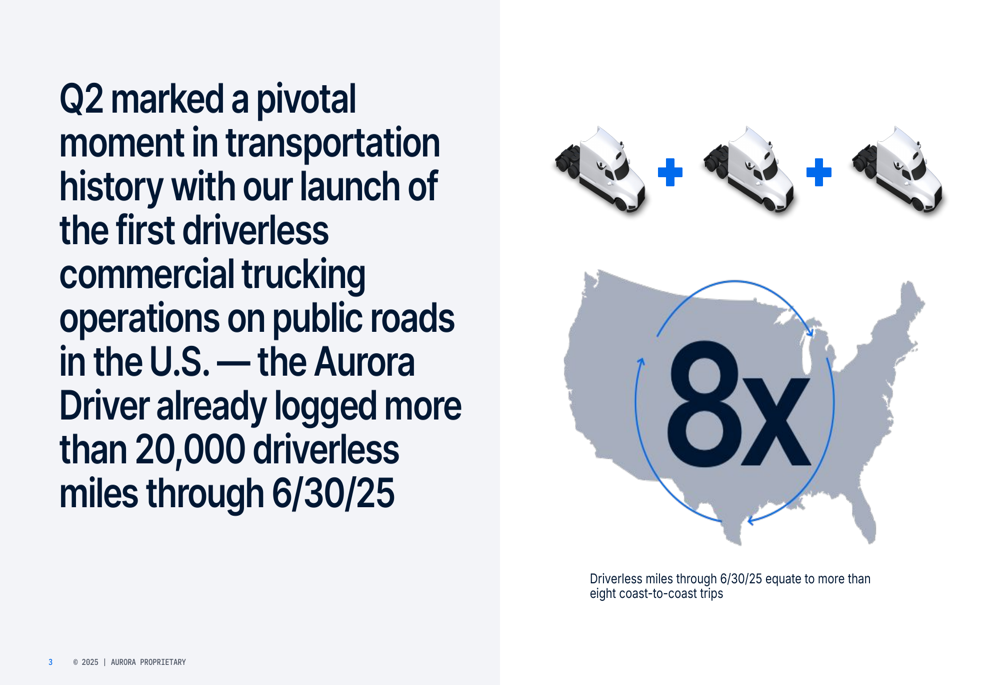 Aurora Innovation Q2 2025 slides reveal commercial driverless trucking milestone amid losses
