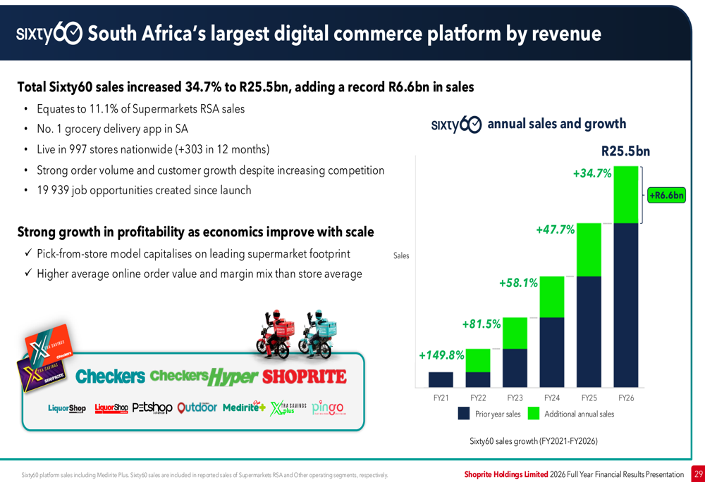 Shoprite FY2026 slides: profit growth outpaces sales amid deflation By ...