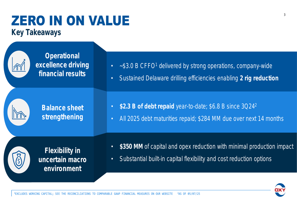 Occidental Q1 2025 slides: $3B cash flow, debt reduction accelerates