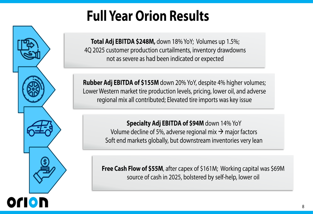 Orion Q4 2025 slides: Positive cash flow despite EBITDA decline, cautious 2026 outlook