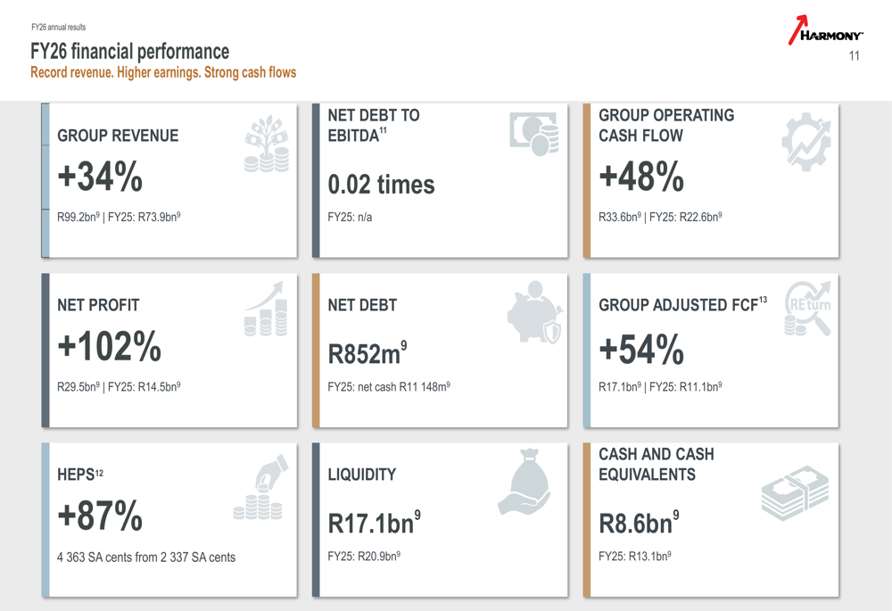 R33 Keys Harmony Gold FY26 slides: record profits, copper growth amid transition ...