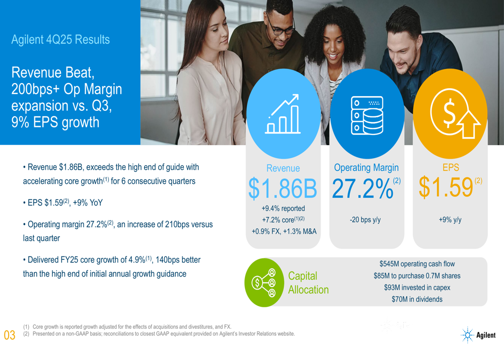 Agilent Q4 2025 slides: Revenue beats guidance for sixth straight quarter