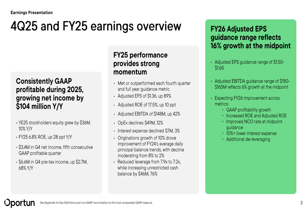 Oportun第4四半期2025年度決算:1億400万ドルの利益転換、ガイダンスを上回る