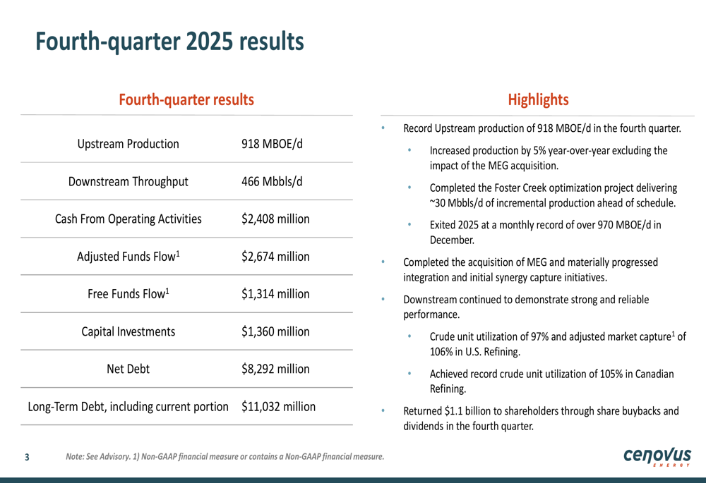 Cenovus Energy Q4 2025 slides: Record production and strategic growth initiatives