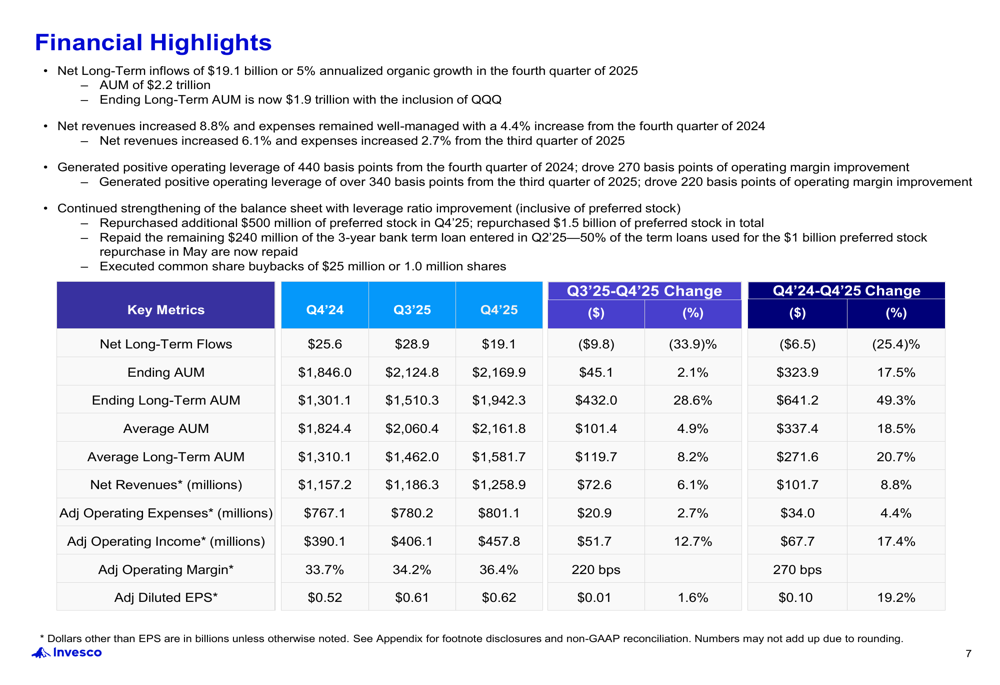 Invesco Municipal Income Fund Q4 2025 Commentary