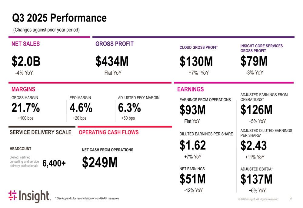 Insight Enterprises Q3 2025 slides: Margin gains offset revenue decline amid AI pivot