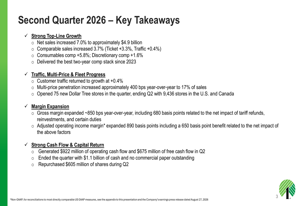 Dollar Tree Q2 2026 slides: 7% sales rise, tariff-driven margins By ...