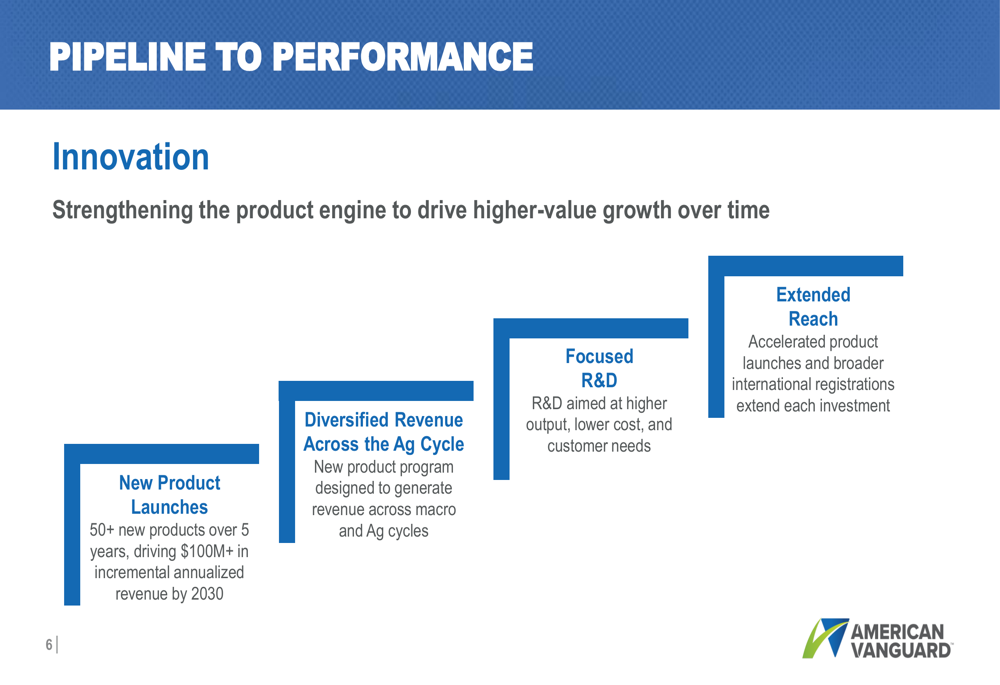 Incremental Income Approach American Vanguard Q2 2026 slides show U.S. strength, cost cuts By ...