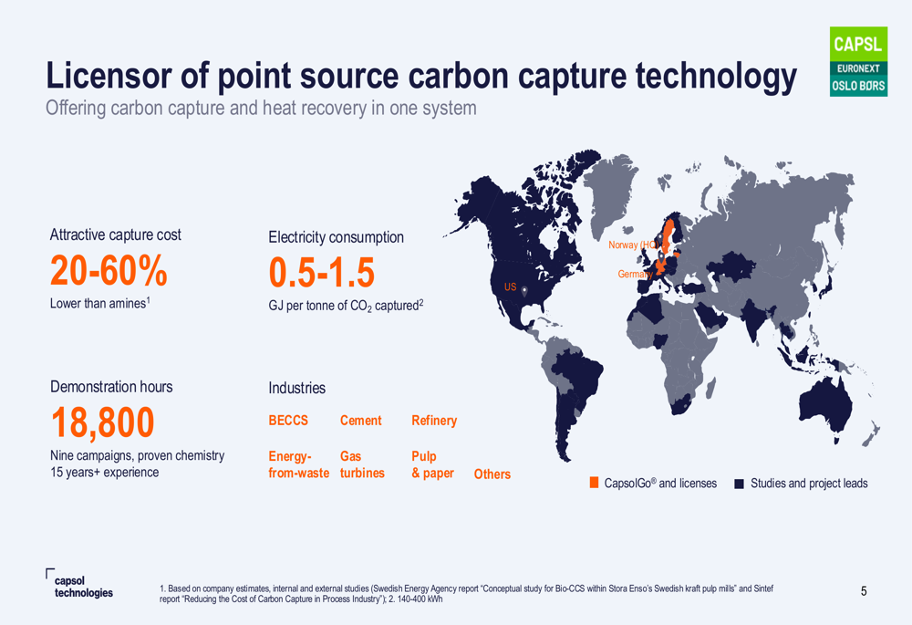 Capsol Q1 2025 slides: Revenue grows 28% amid expanding project pipeline