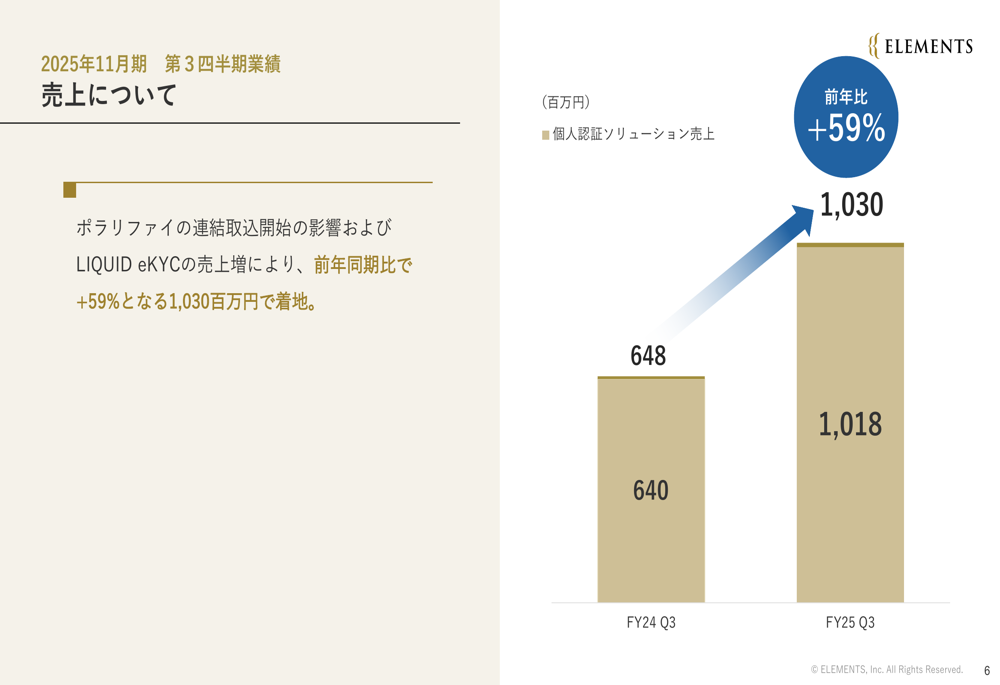 ELEMENTS Q3 2025 presentation: Revenue surges 59% despite M&A-related profit decline