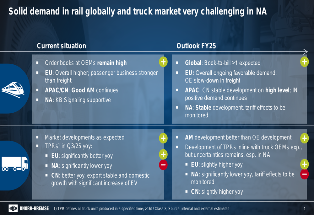 Knorr-Bremse Q3 2025 slides: margin improvement despite revenue miss