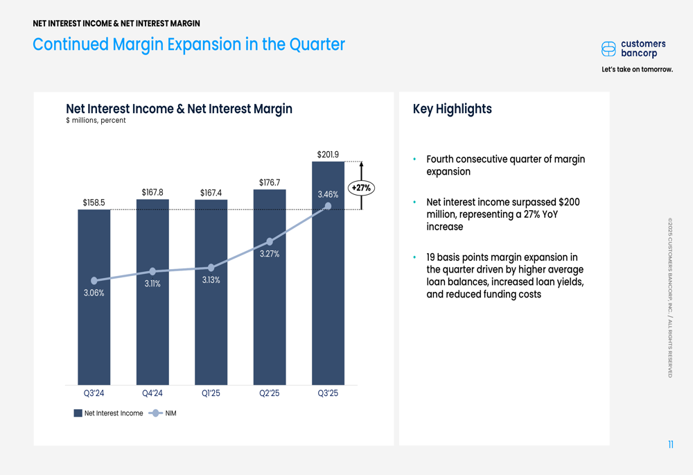 Customers Bancorp Q3 2025 slides: Record deposits drive margin ...