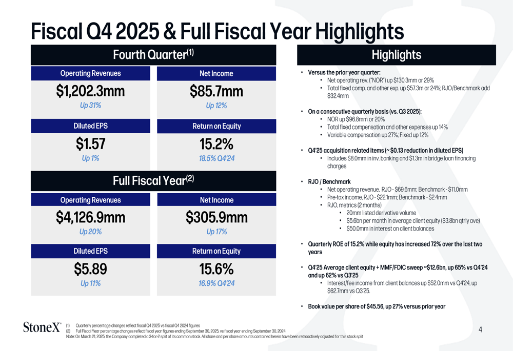 StoneX Q4 2025 presentation slides: Record earnings amid strategic ...