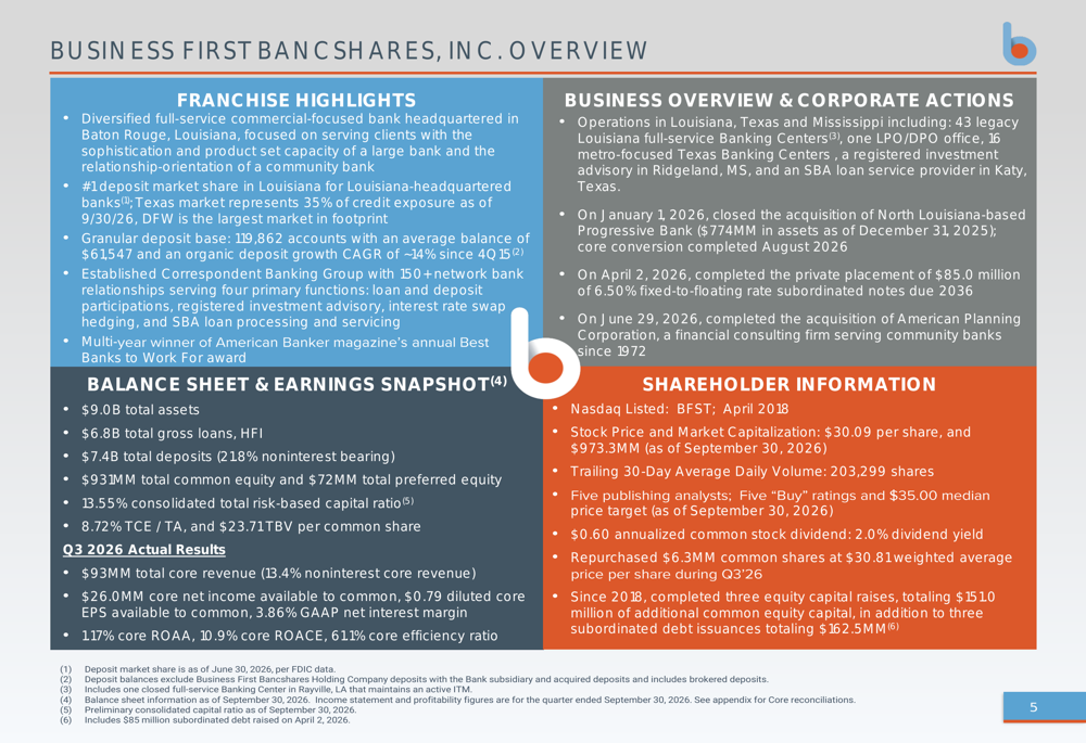 Bank Performance Slides Business First Bancshares Q3 2026 slides: profitability peaks By ...