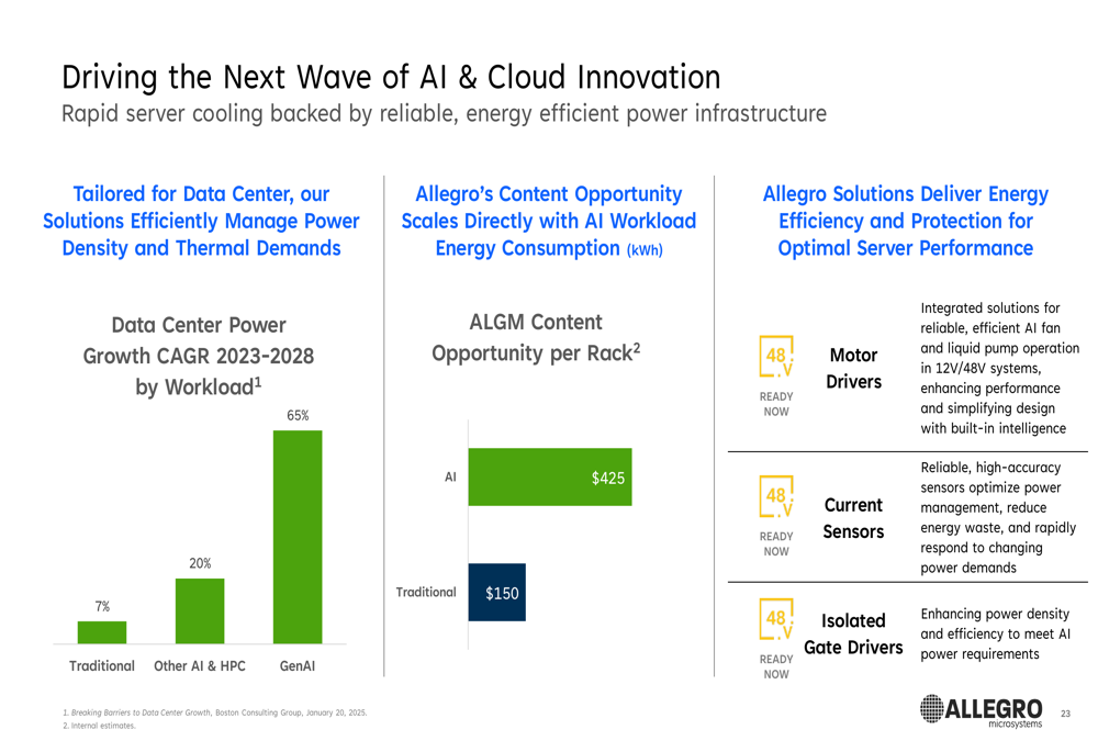 Allegro MicroSystems Q3 FY26 slides: e-Mobility and data center drive ...