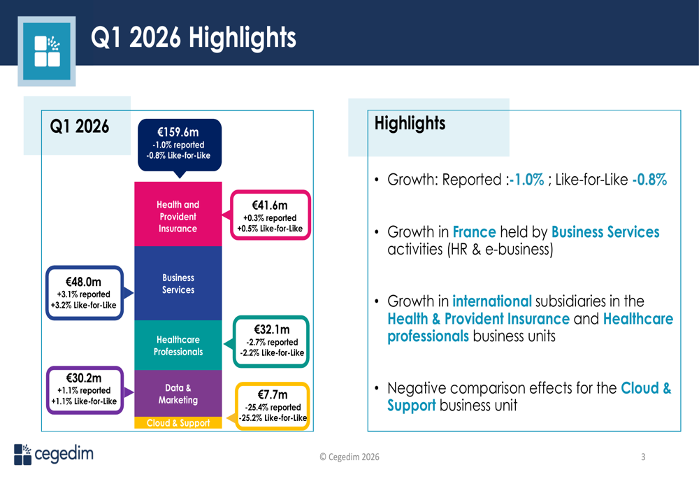 세지딤 2026년 1분기 실적 부진: 클라우드 약세로 매출 1% 감소