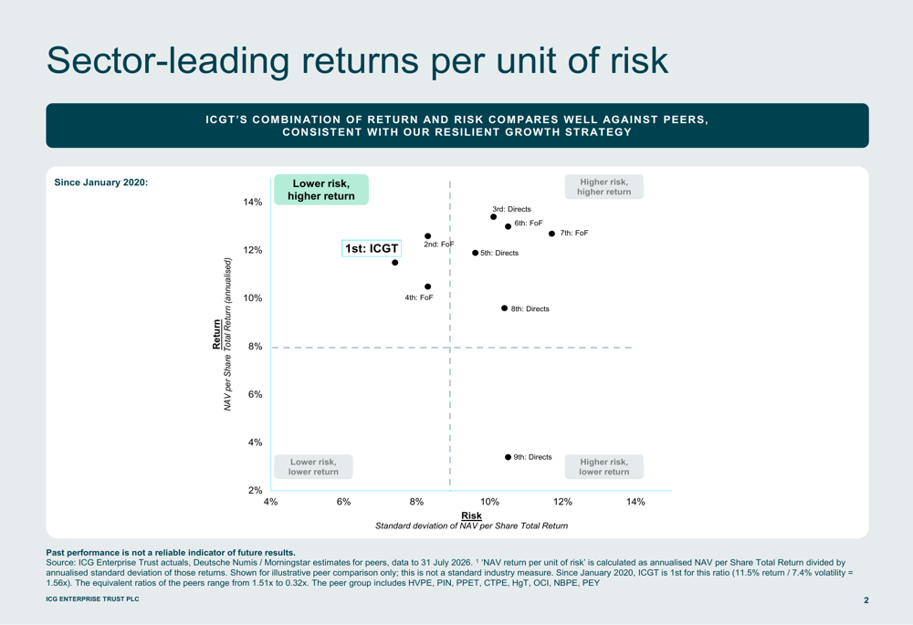 Icg ICG Enterprise H1 FY27 slides: resilient returns, sector-leading risk ...