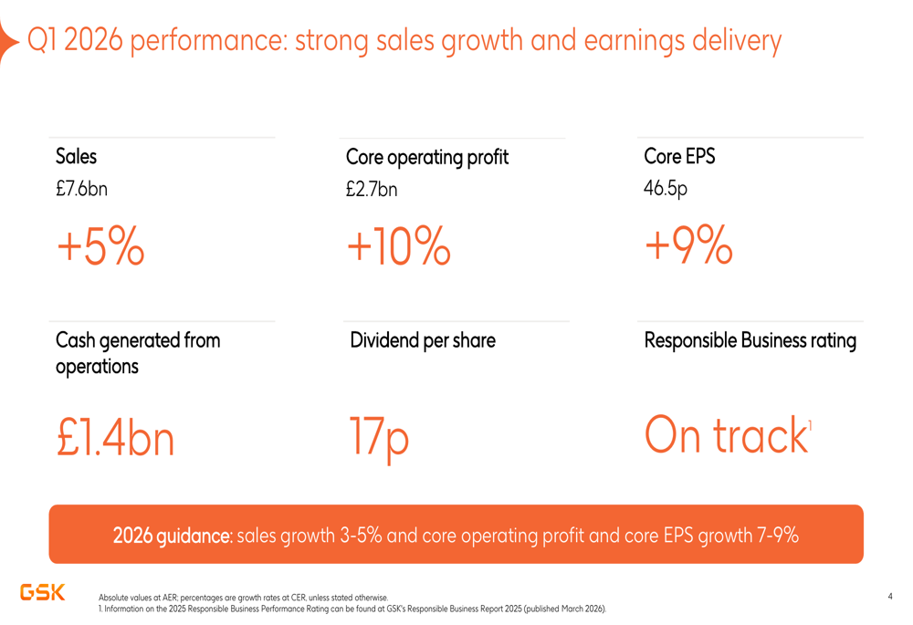 GSK Q1 2026 slides: specialty growth offsets earnings miss By Investing.com