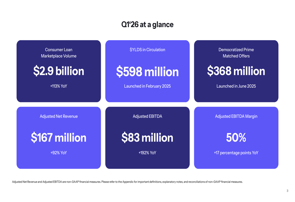 Figure Q1 2026 presentation shows 192% EBITDA surge, 50% margins