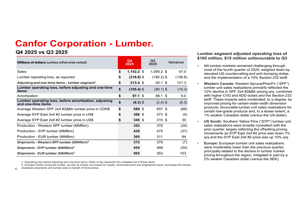 Canfor Q4 2025 slides: $250M impairments drive record losses By ...