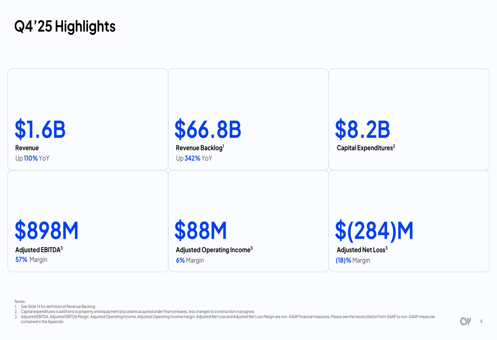 CoreWeave Q4 2025 slides: 110% revenue surge masks profitability pain