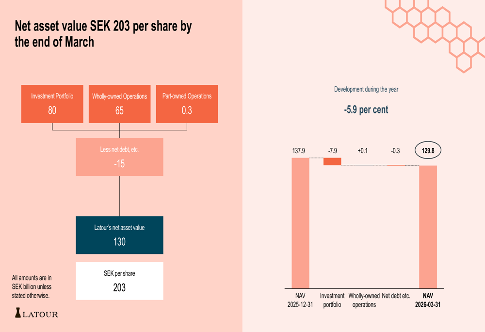 ラトゥール2026年第1四半期:純資産価値が5.9%下落、ポートフォリオがベンチマークに劣後
