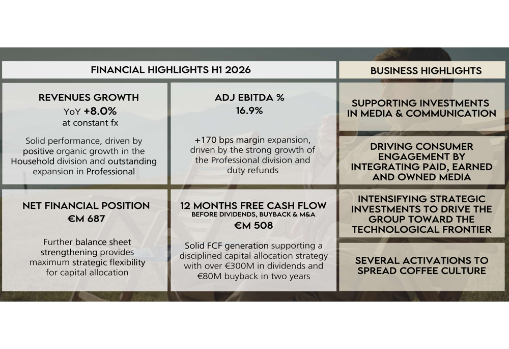 De’Longhi H1 2026 slides: margins expand as Professional business surges