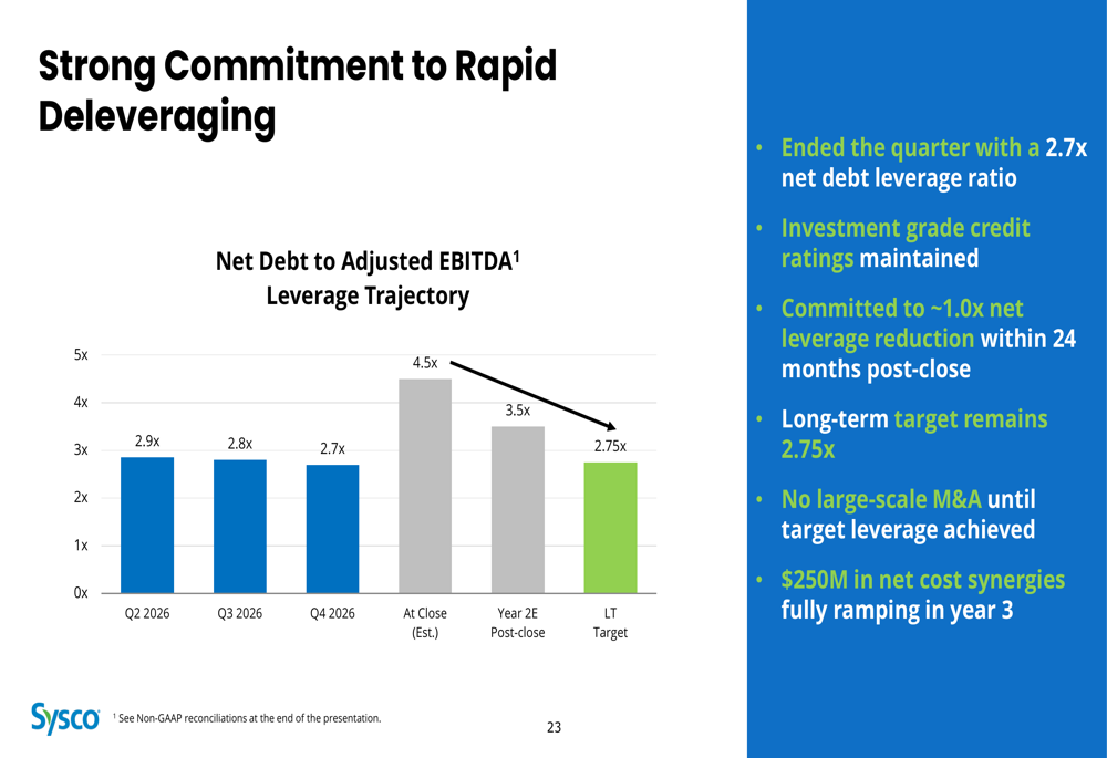 Sysco Merger Sysco Q4 2026 slides: broad growth, Restaurant Depot deal in focus By ...