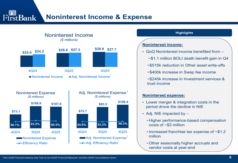 Las diapositivas del cuarto trimestre de 2025 de FB Financial revelan ...