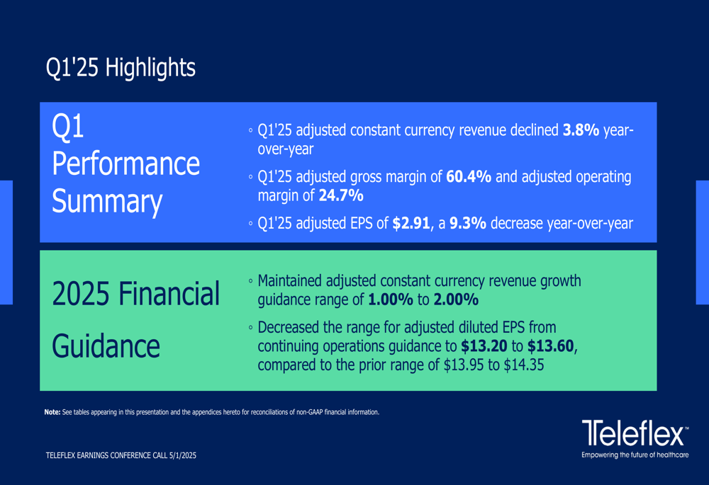 Teleflex Q1 2025 slides: Revenue declines 3.8%, company lowers EPS guidance
