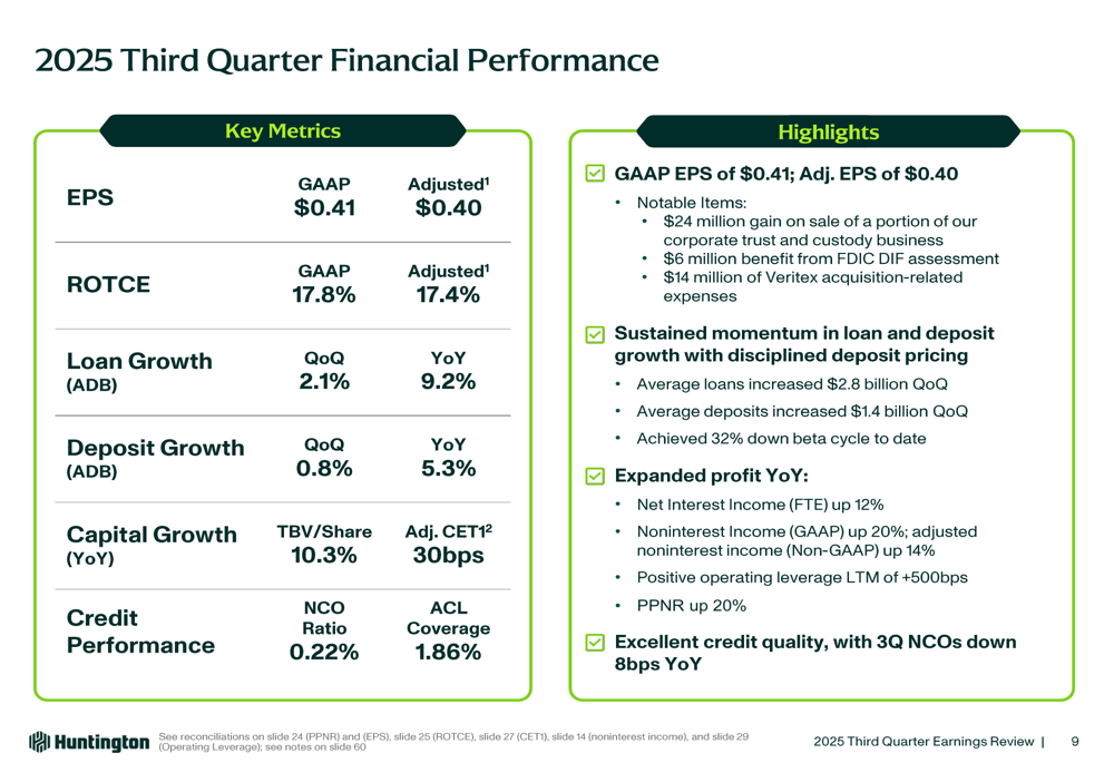 Huntington Q3 2025 slides: Outperforming peers with 9.2% loan growth