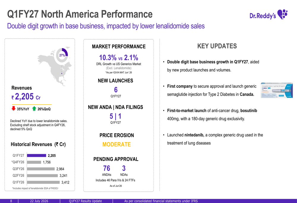 semaglutide ratings BrightMeds Reviews 2026: Verdict Direct Meds semaglutide: complete guide