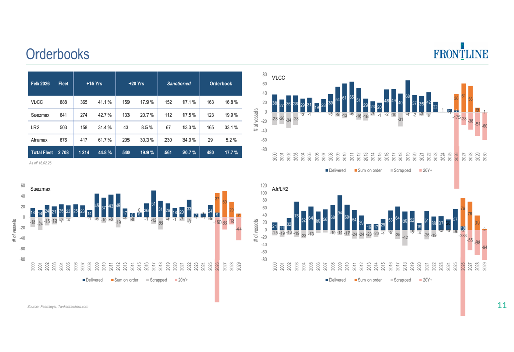Frontline Financial Frontline Q4 2025 slides: profit surges despite earnings miss By ...