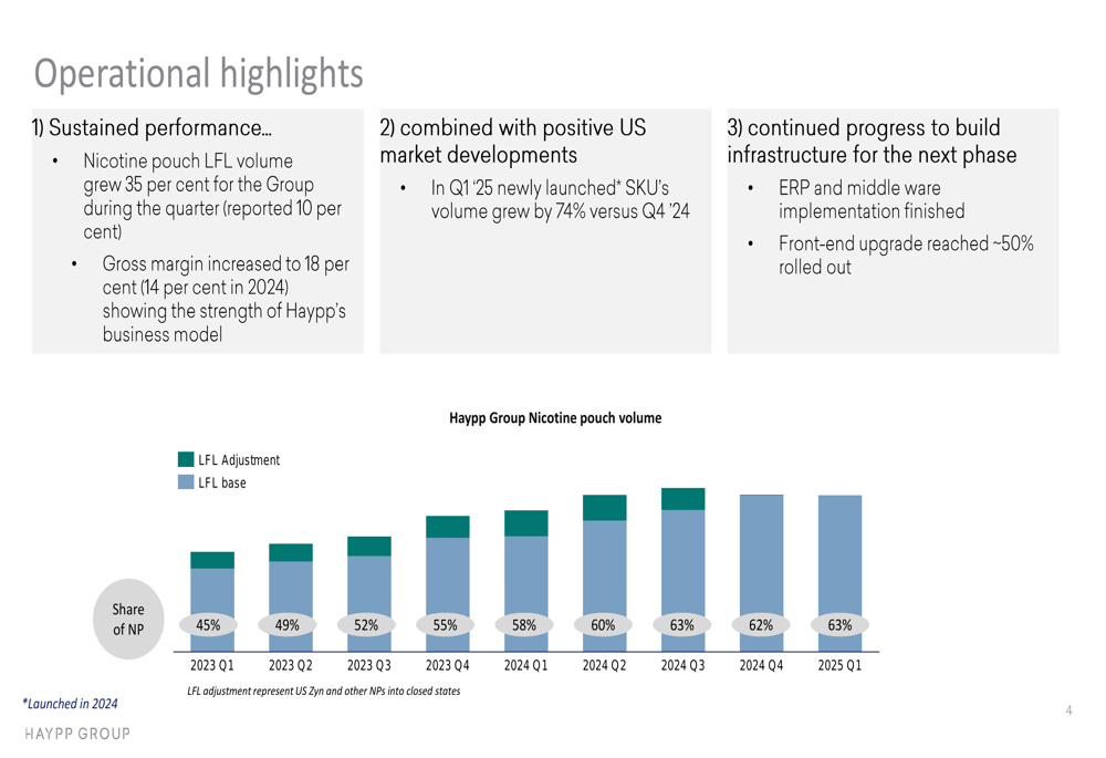 Haypp Group Q1 2025 slides: Nicotine pouch volume surges 35%, gross margin hits 18%