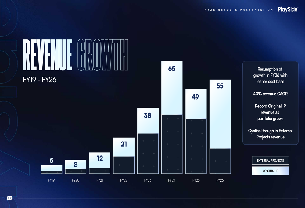 PlaySide FY26 slides: turnaround gains pace on MOUSE success By ...