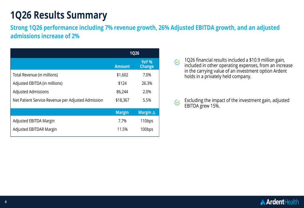 Ardent Health Q1 2026 slides show 26% EBITDA growth amid challenges