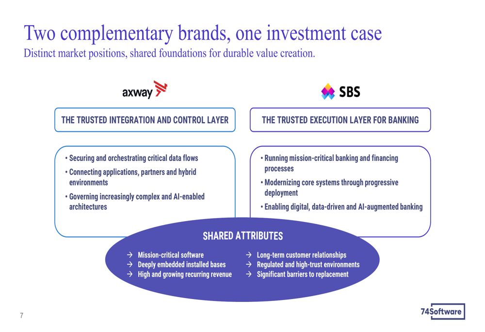 74Software H1 2026 slides: organic growth hits 8.6%, guidance raised By ...