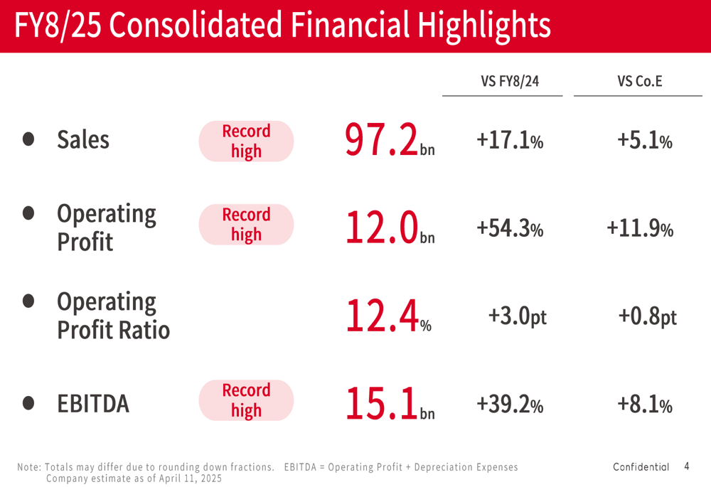 JINS Holdings FY8/25 slides: record profits and sales as global expansion accelerates