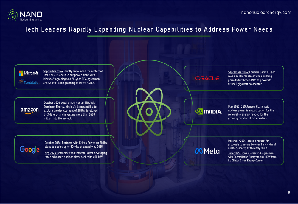 Nano Nuclear Energy FY 2025 slides: cash position strengthens amid tech sector nuclear push