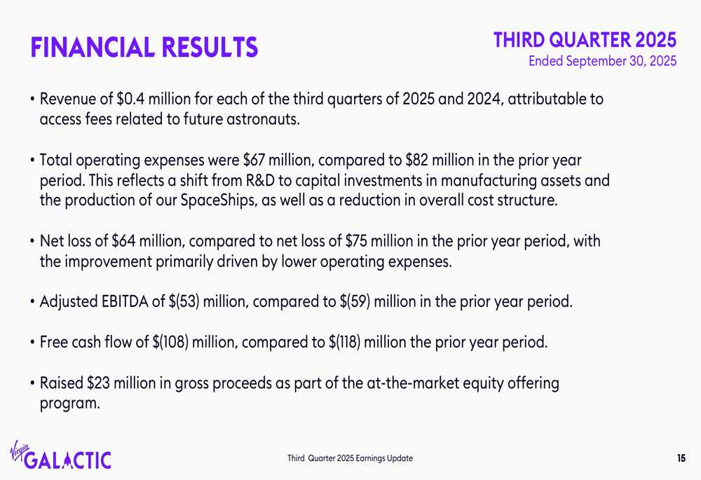 Virgin Galactic Q3 2025 slides: Spacecraft progress continues amid minimal revenue