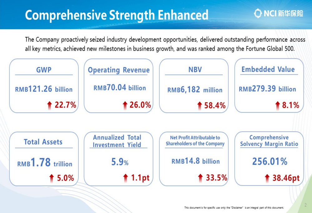 New China Life 1H 2025 presentation: NBV surges 58%, net profit up 33.5%