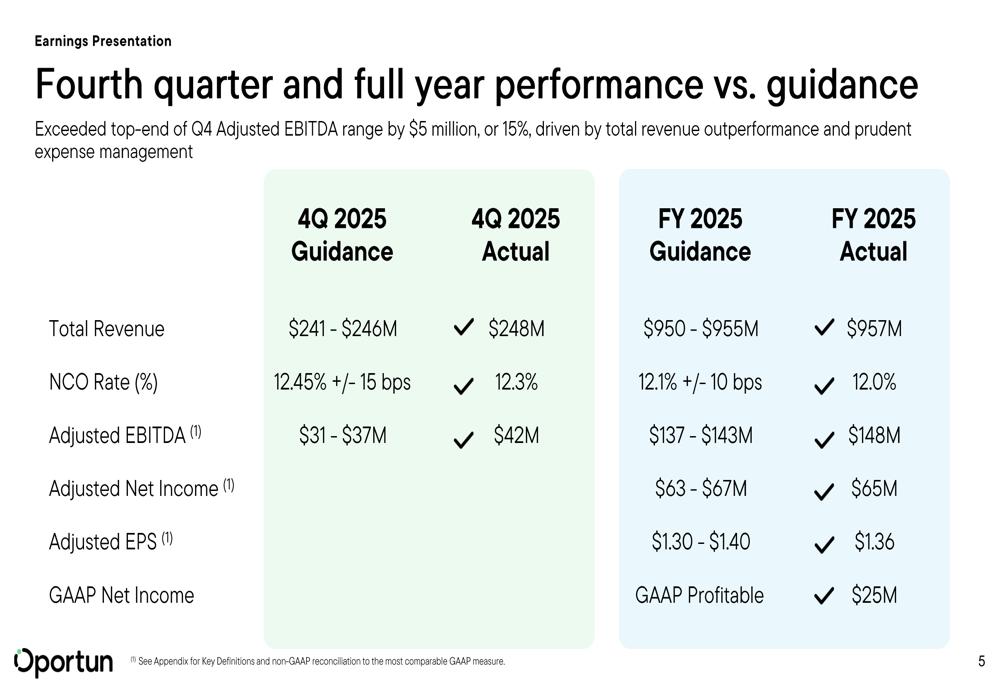 Oportun Q4 2025 slides: profitability surge masks modest EPS miss