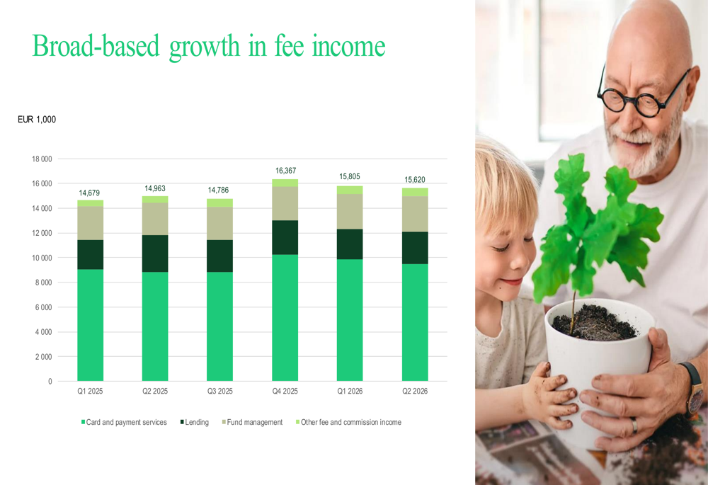 OmaSp H1 2026 slides: fee growth offsets net interest decline By ...