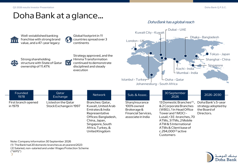 Bank Performance Slides Doha Bank Q3 2026 slides: loan growth strong amid funding pressure By ...