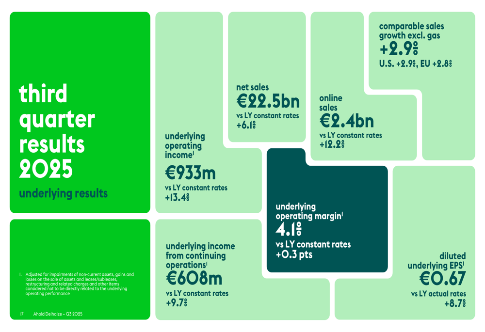 Ahold Delhaize Q3 2025 presentation: Sales up 6.1%, announces €1B share buyback