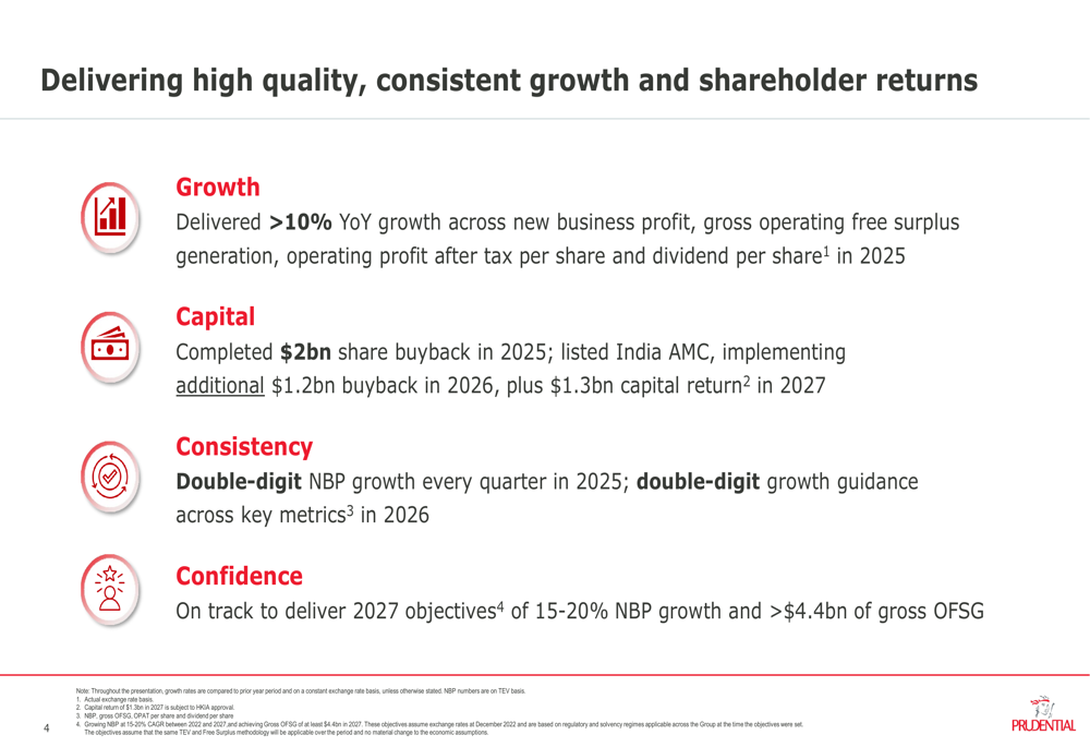 Prudential 2025 slides: double-digit growth across all key metrics
