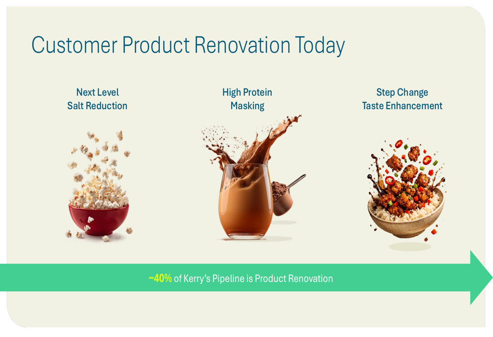 Key Activities Slide Example Kerry Group H1 2026 slides: volume growth accelerates, 2030 targets set ...