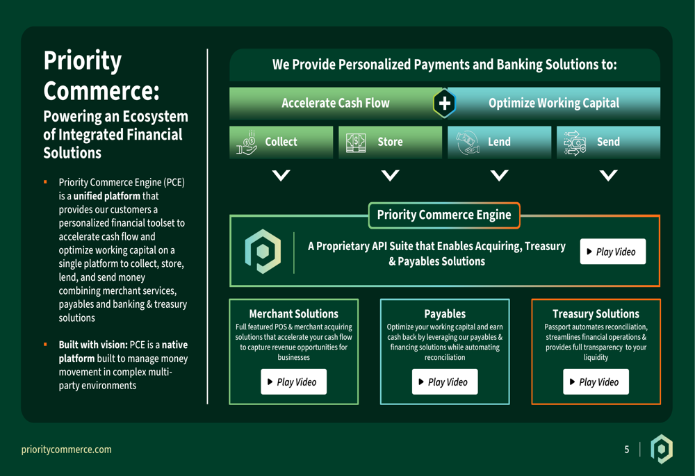 Priority Tech Q1 2026 slides: 47% EPS beat on high-margin shift By ...