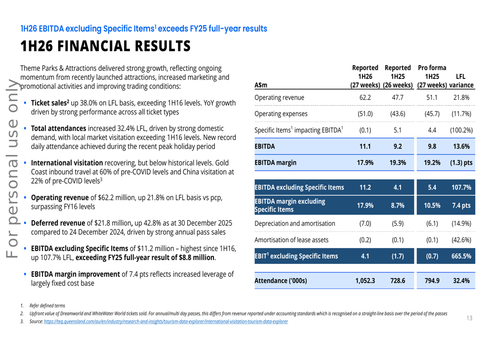 Coast Entertainment 1H26 slides reveal 368% EBITDA growth driven by record theme park attendance