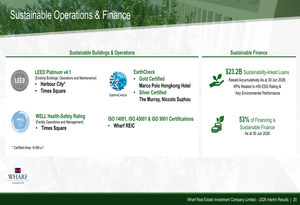 Wharf REIC H1 2026 slides: 42% dividend hike on 90% payout shift By ...